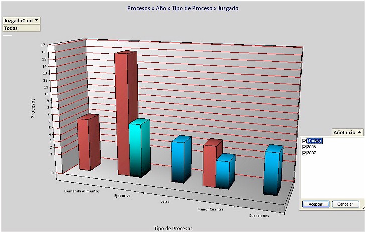 Grafico dinámico que permite filtrar información dinamicamente